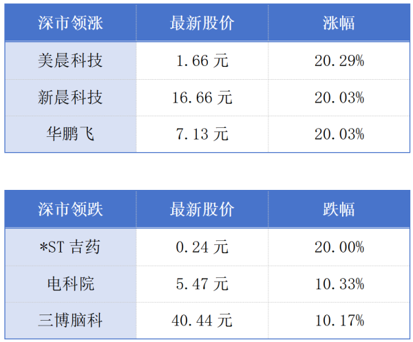 海通富配资 一季度广东GDP同比增长4.1%；澳门推出中小企业银行贷款利息补贴计划丨大湾区财经早参