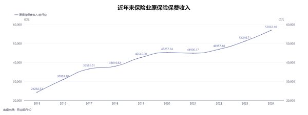 信钰配资 监管鼓励内勤转岗卖保险？“过来人”经验：不可怕，调整好心态最关键