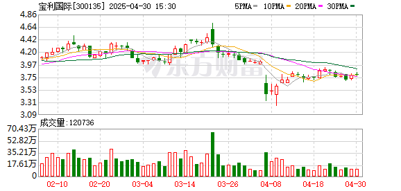 兴盛网  一幼儿园成上市公司前十大股东，咋回事？