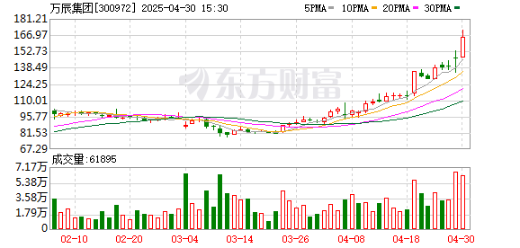 上证速配 平均一天开26家店，好想来的薄利多销之路还能走多久？丨食饮财报观察