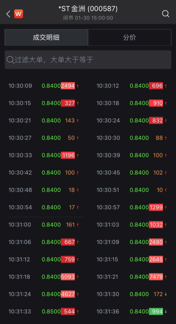 凤凰策略 提前锁定！兔年退市第一股来了？近3万股东无眠
