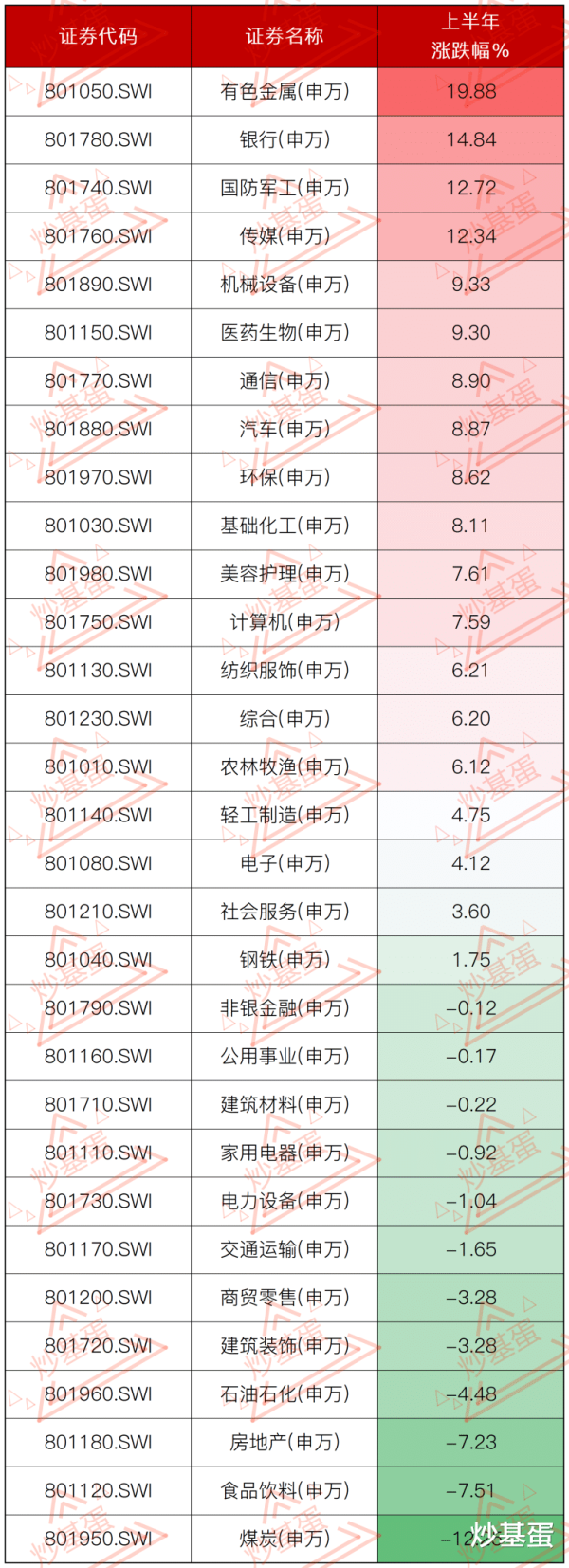 乐配资 上半年收官, 下半年投资的几个方向