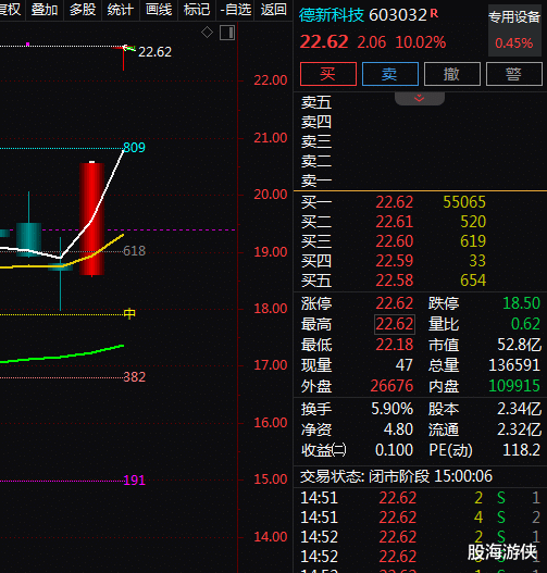 658配资 固态电池+机器人+半年报增长, 2天2板! 2天上涨21.03%! 还有机会吗?