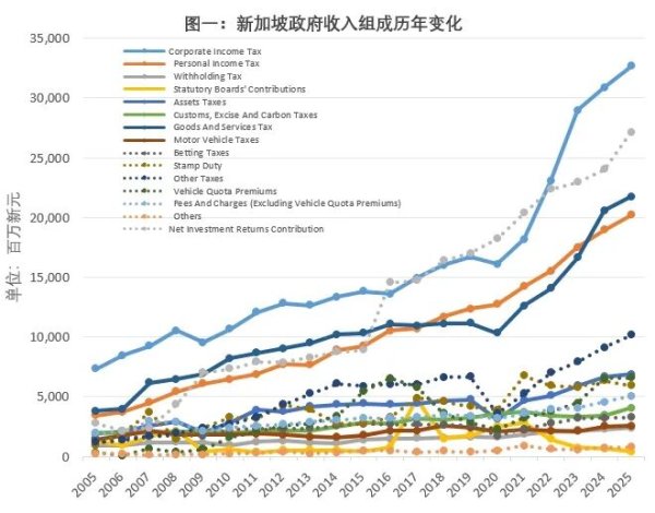 精选期货配资 谢娜：淡马锡控股对新加坡经济的作用｜经济观察