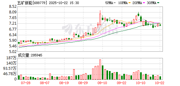 金诚无忧 五矿新能：关于召开2024年度暨2025年第一季度业绩说明会的公告